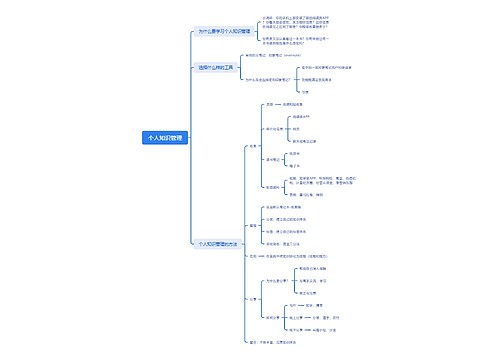 ﻿个人知识管理思维脑图