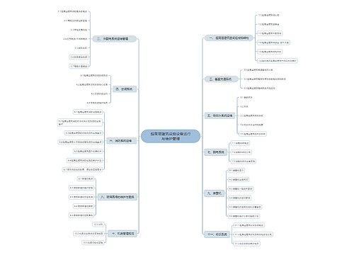 超高层建筑设施设备运行与维护管理思维导图
