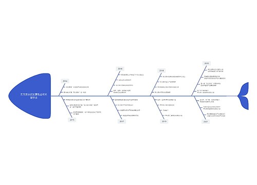 东方美谷的发展轨迹和关键节点 东方美谷的发展轨迹和关键节点