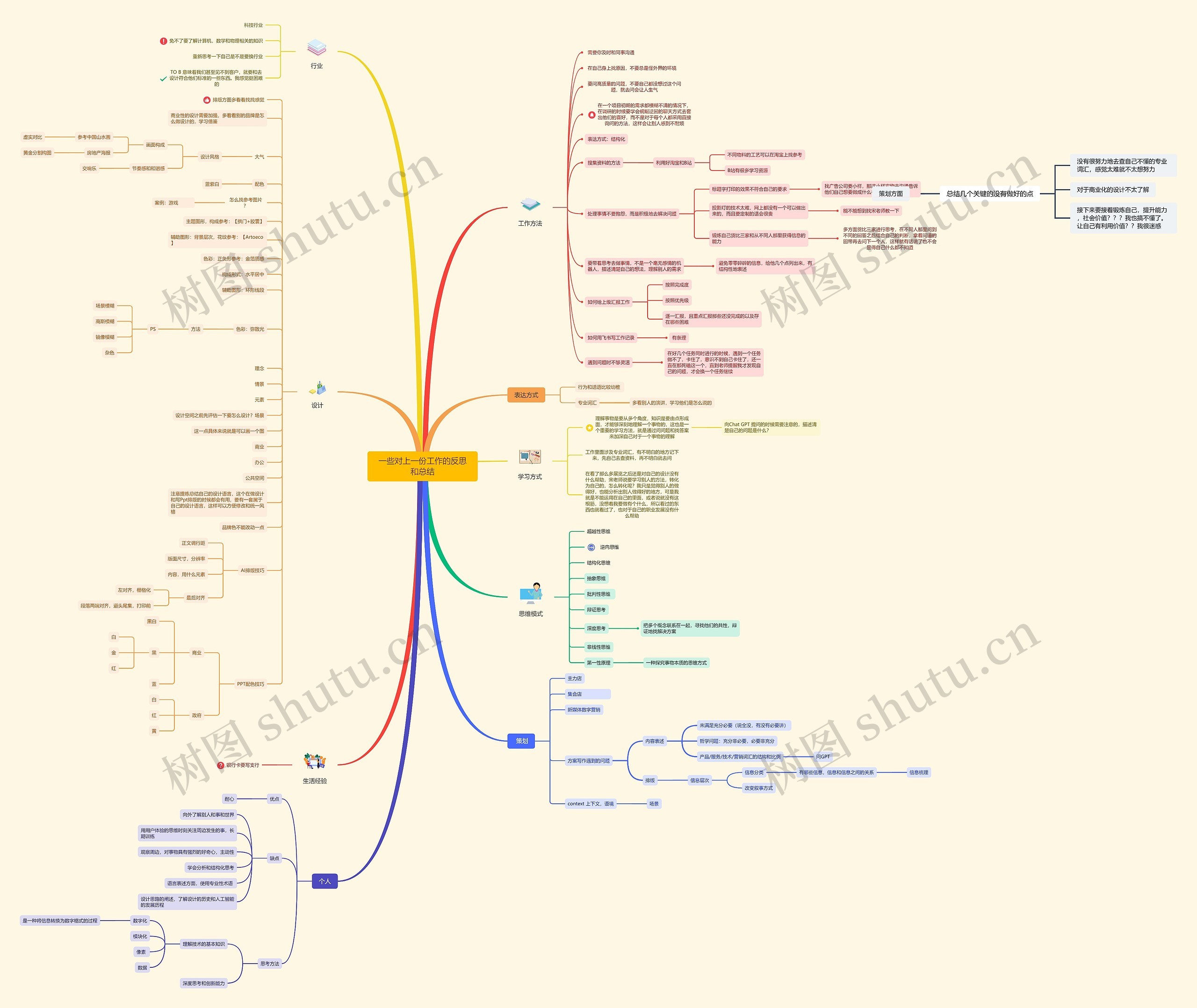 一些对上一份工作的反思和总结思维导图