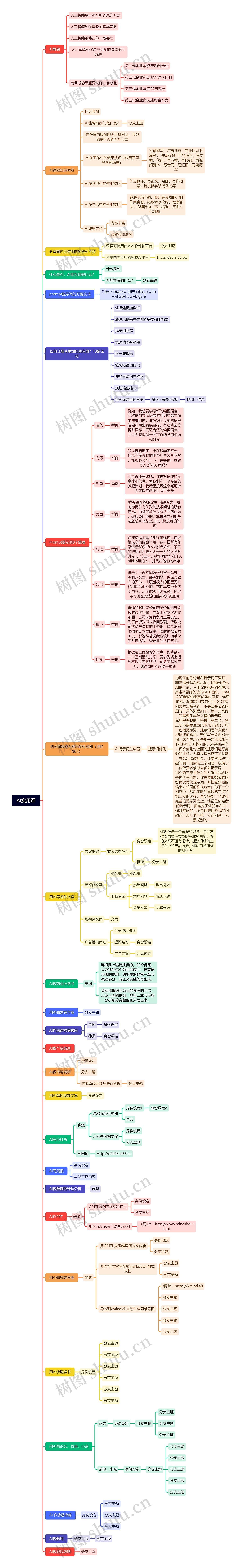 AI实用课思维导图_编号x7534170-TreeMind树图