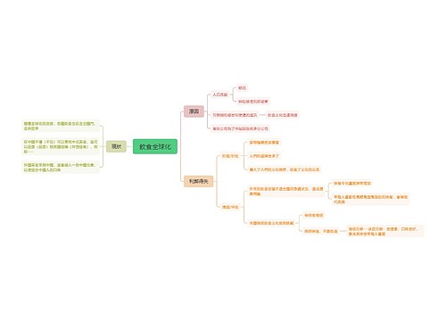 飲食全球化思维脑图思维导图