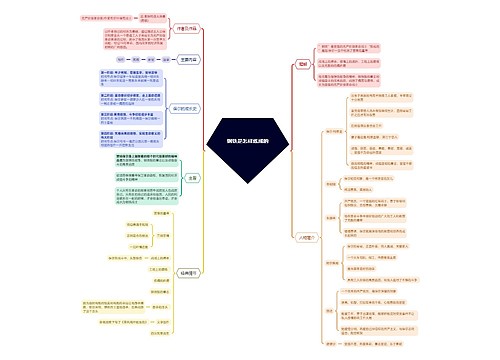 钢铁是怎样炼成的思维导图