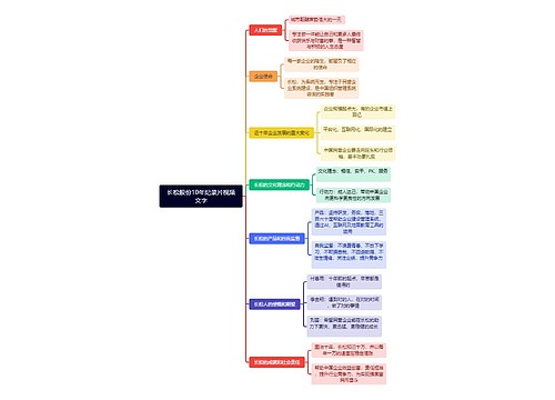 长松股份10年纪录片视频文字思维导图