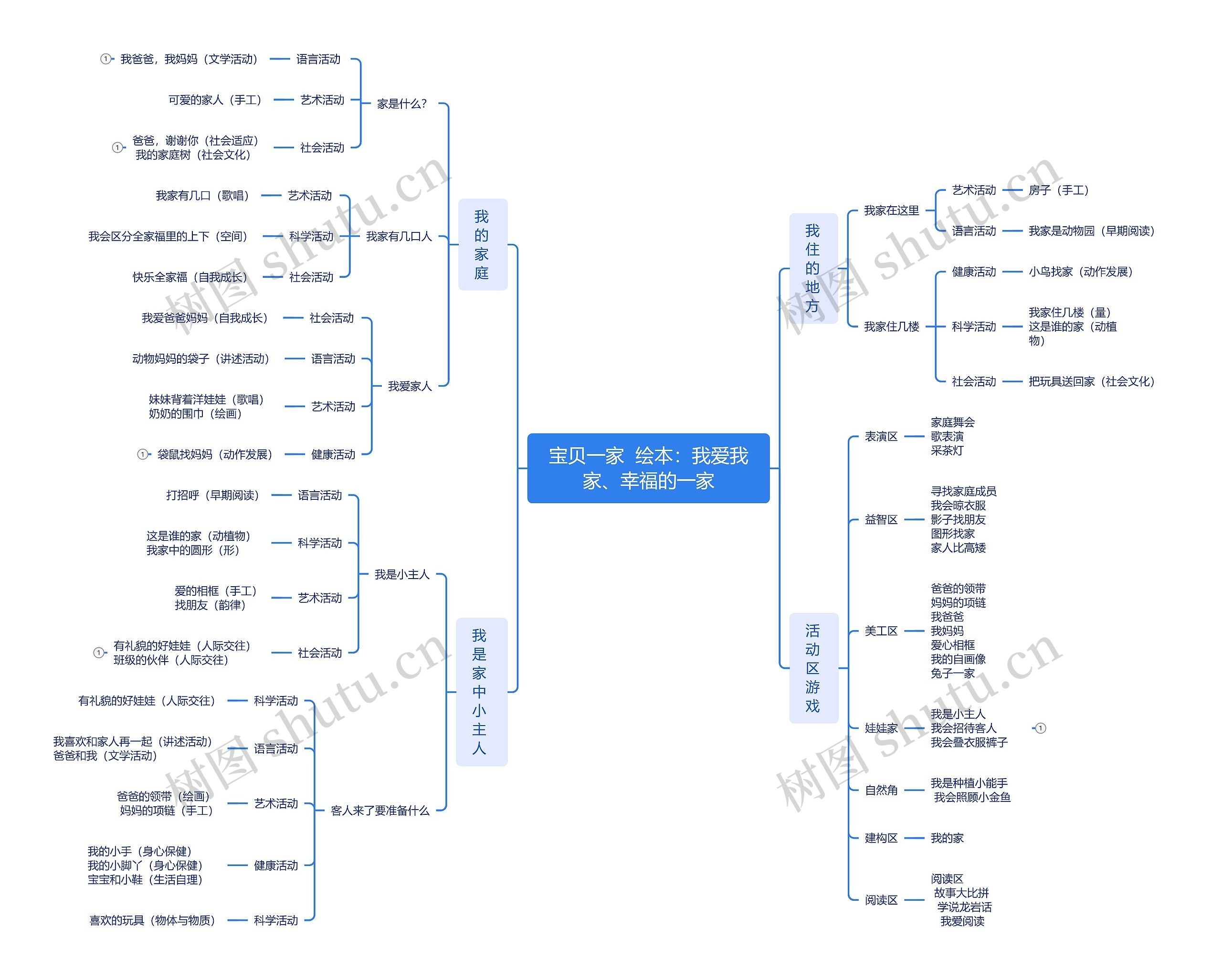 宝贝一家儿童绘本幼儿教学思维导图