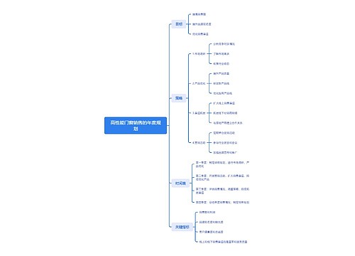 高性能门窗销售的年度规划思维导图