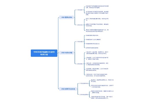 厌氧罐安全虚拟仿真培训方案思维导图