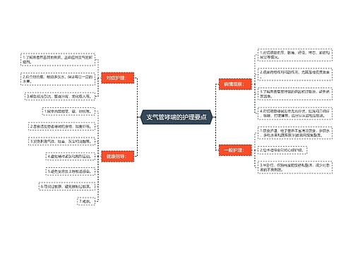 支气管哮喘的护理要点思维导图