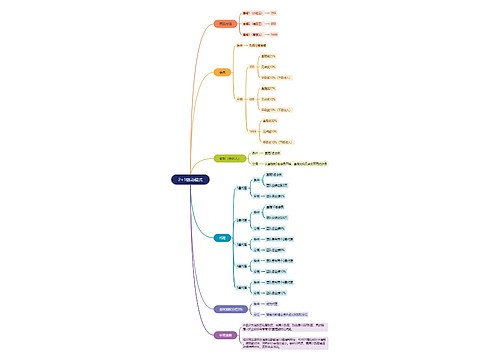 2+1链动模式思维脑图