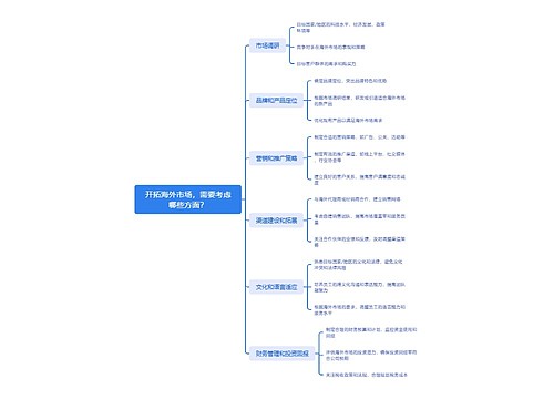 开拓海外市场需要考虑哪些方面？思维导图