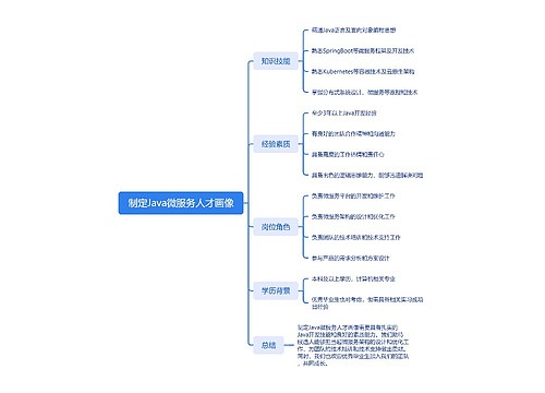 制定Java微服务人才画像