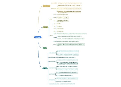 LOF基金思维脑图