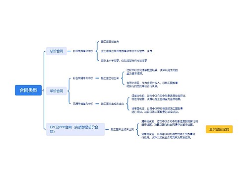 合同类型思维脑图