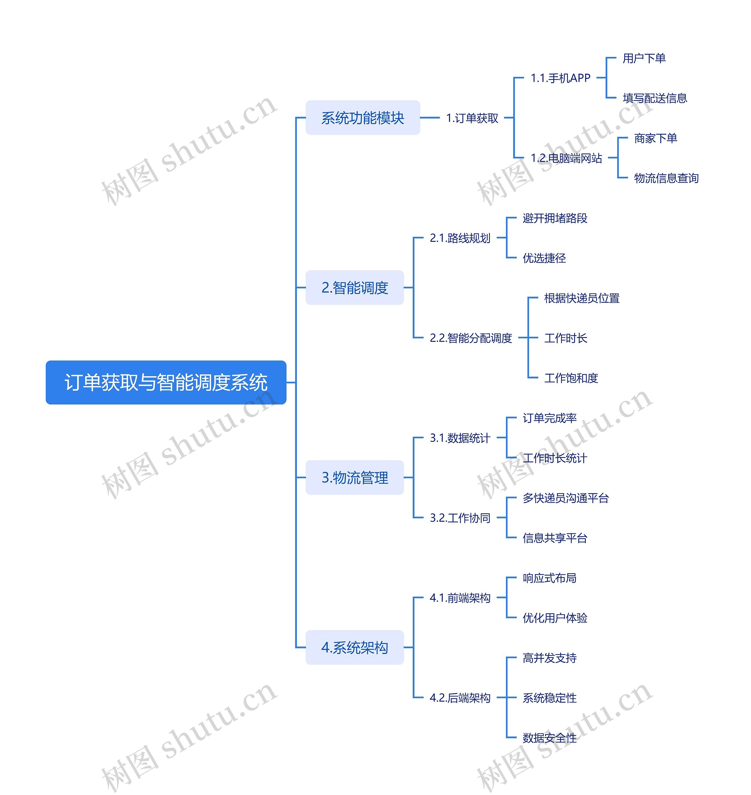 订单获取与智能调度系统