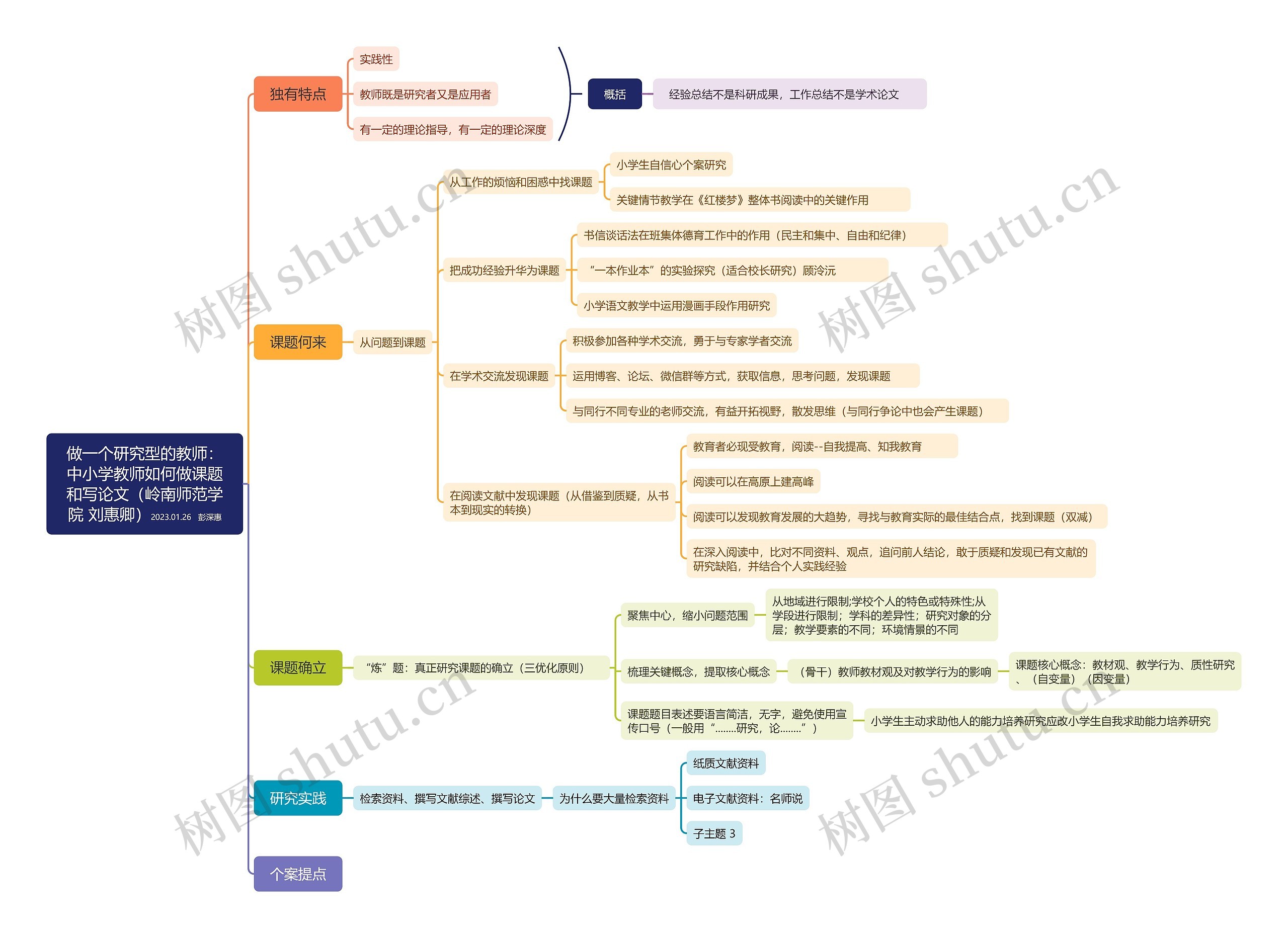 做一个研究型的教师：中小学教师如何做课题和写论文思维导图