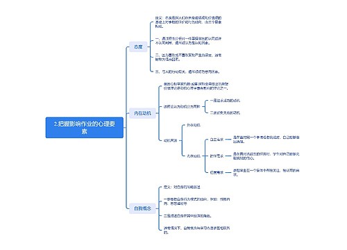 把握影响作业的心理要素