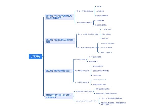 八下历史思维脑图思维导图