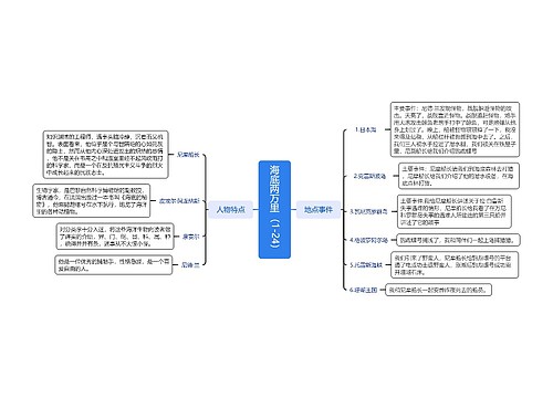 海底两万里（1-24）读书笔记思维导图