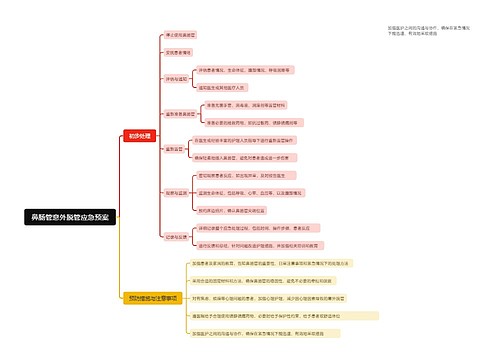 鼻肠管意外脱管应急预案思维导图