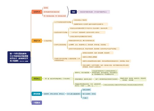 做一个研究型的教师:中小学教师如何做课题和写论文 做一个研究型的教师:中小学教师如何做课题和写论文
