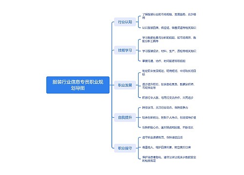 服装行业信息专员职业规划导图思维导图