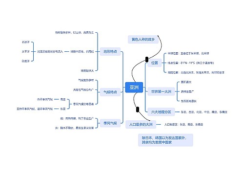 亚洲地理知识脑图思维导图