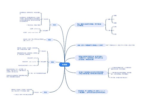 有理数思维脑图