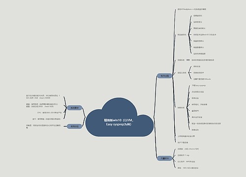 精简版win10（以VM，Easy sysprep为例）思维导图