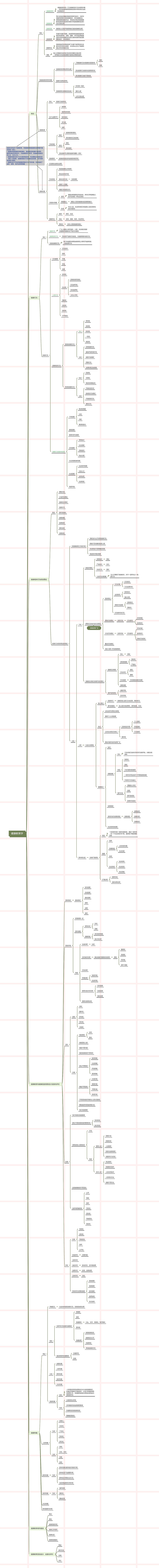 健康教育学思维脑图
