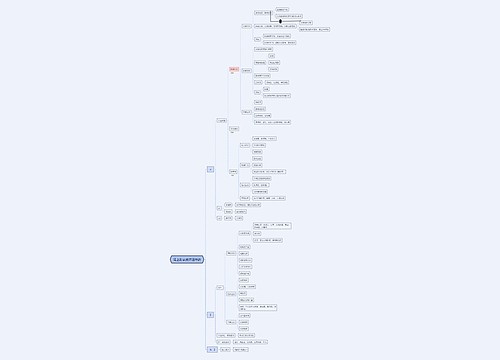 抗肾上腺素药思维导图