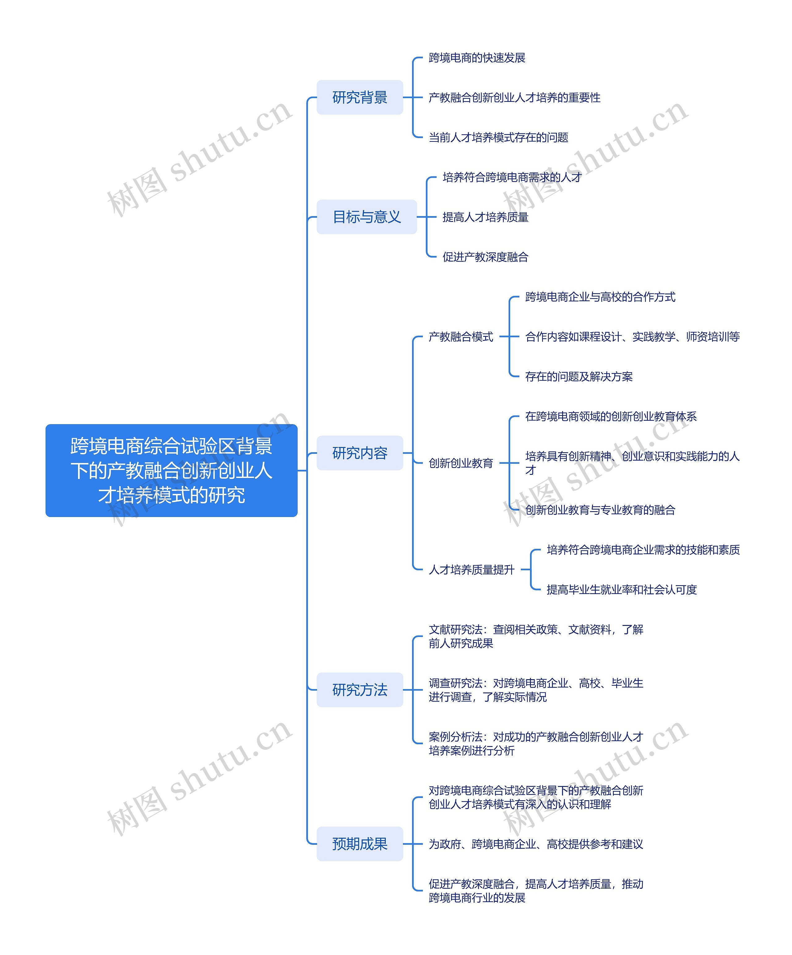 跨境电商综合试验区背景下的产教融合创新创业人才培养模式的研究