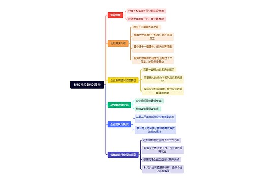 长松系统建设课堂