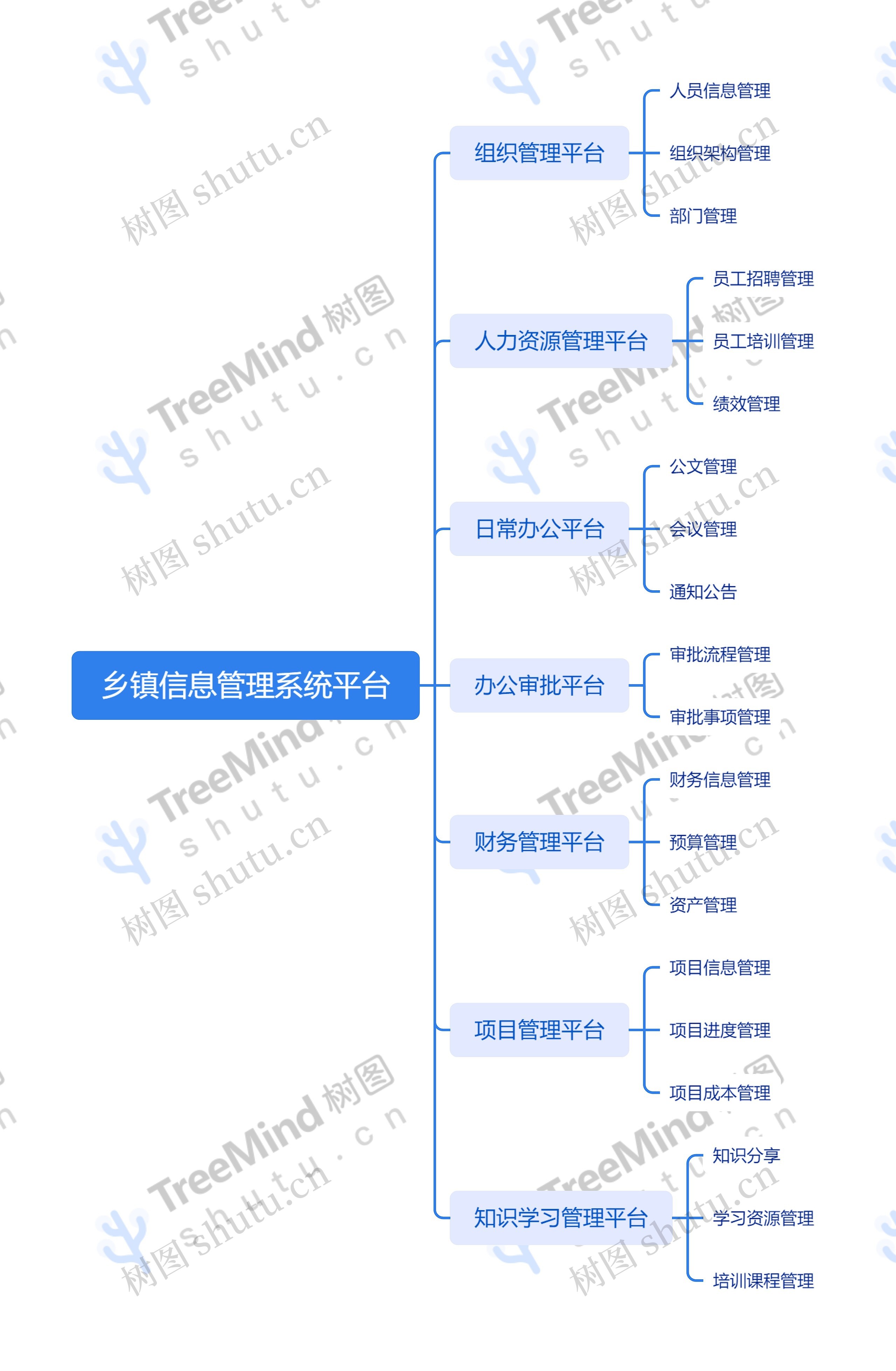 乡镇信息管理系统平台