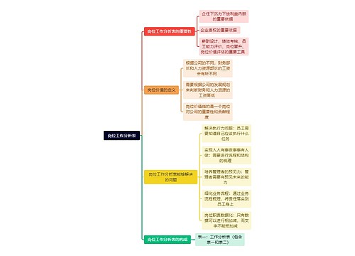 岗位工作分析表思维脑图