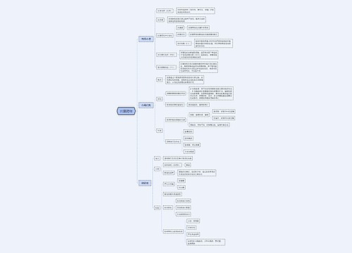 抗菌药概论思维导图