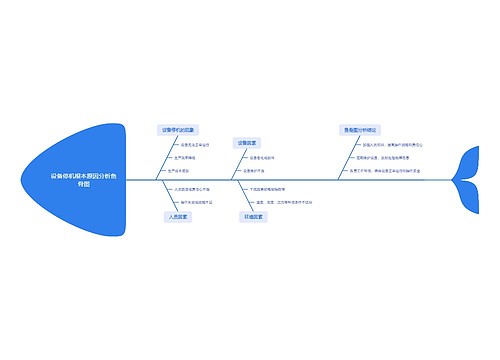 设备停机根本原因分析鱼骨图