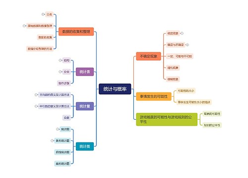 统计与概率思维脑图
