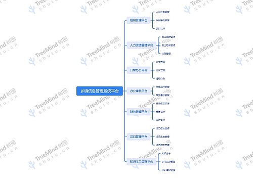 乡镇信息管理系统平台思维导图