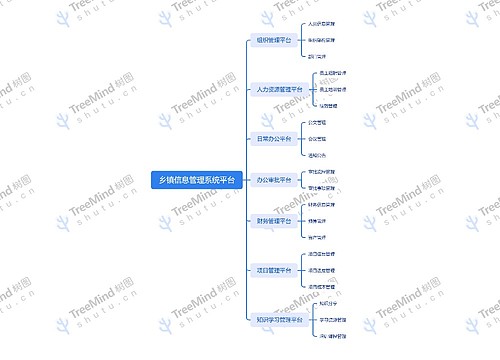 乡镇信息管理系统平台思维导图