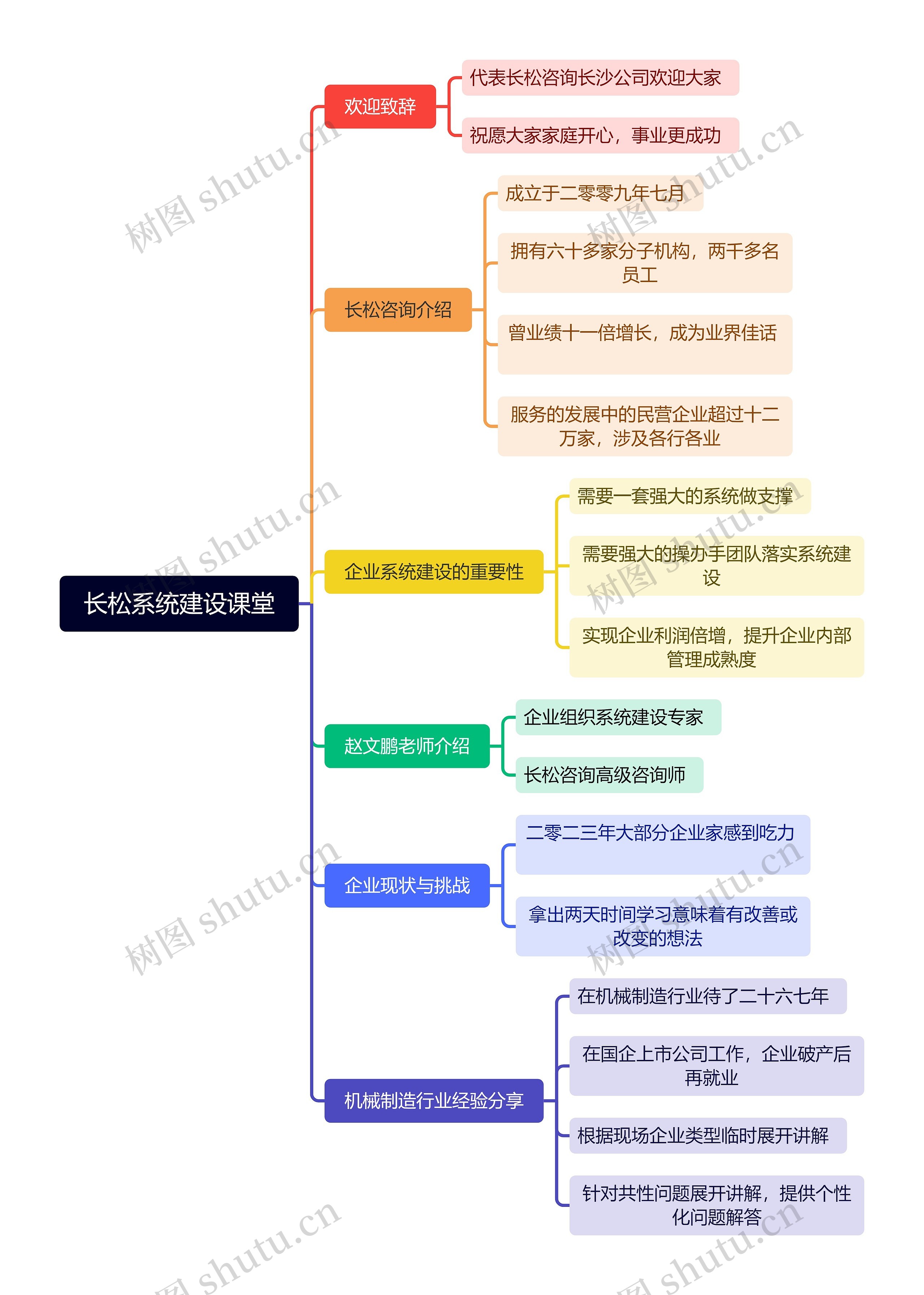 长松系统建设课堂