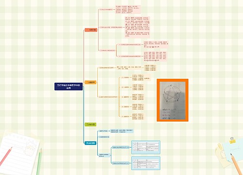 五行学说在中兽医学中的应用