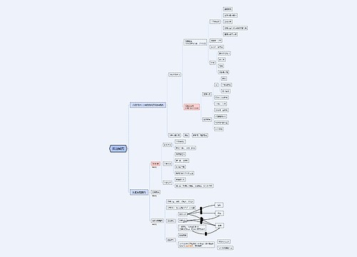 拟胆碱药药理知识介绍思维导图