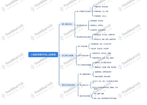 人教版物理8年级上册教案思维导图