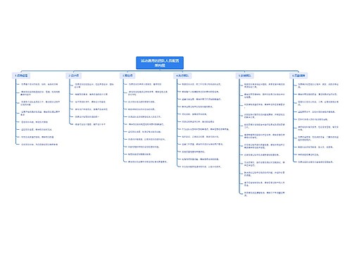 活动通用的团队人员配置架构图思维导图