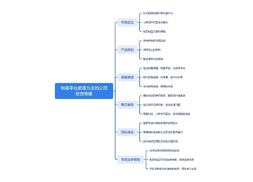 电商平台卖课为主的公司经营策略思维导图