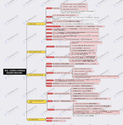 马克思主义中国化的历史进程与理论成果思维导图