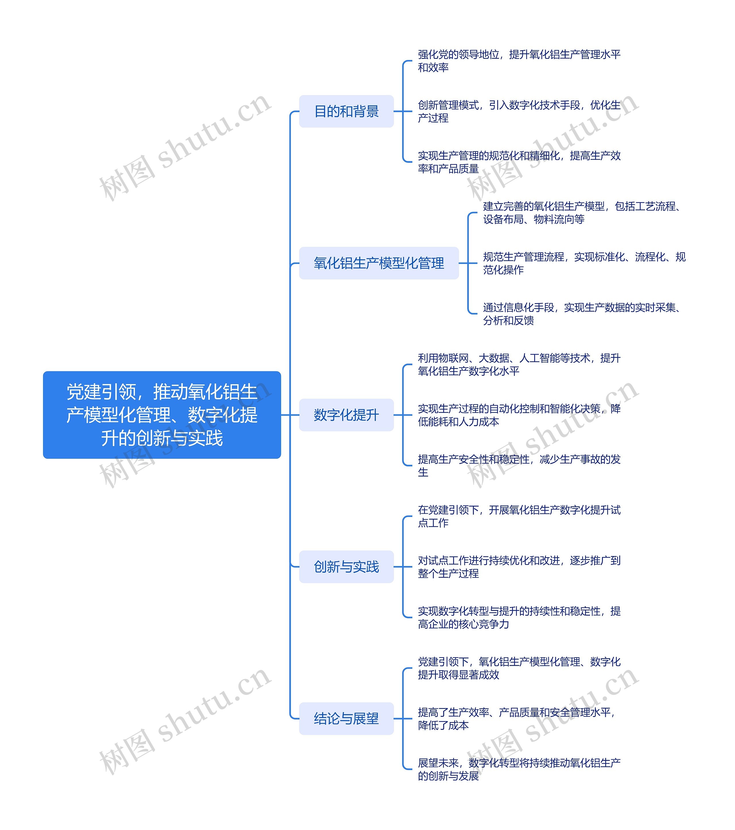 党建引领，推动氧化铝生产模型化管理、数字化提升的创新与实践