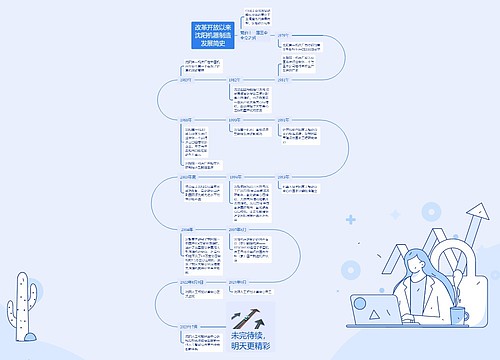 改革开放以来沈阳机器制造发展简史思维导图