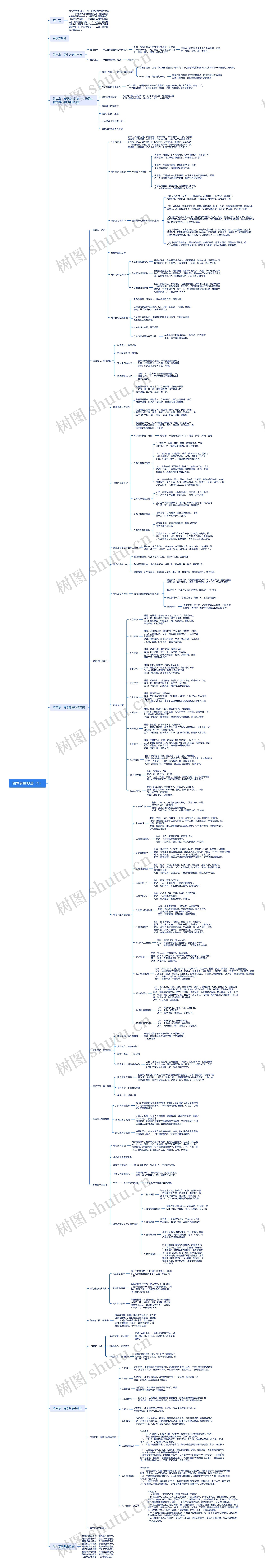 四季养生妙法思维脑图