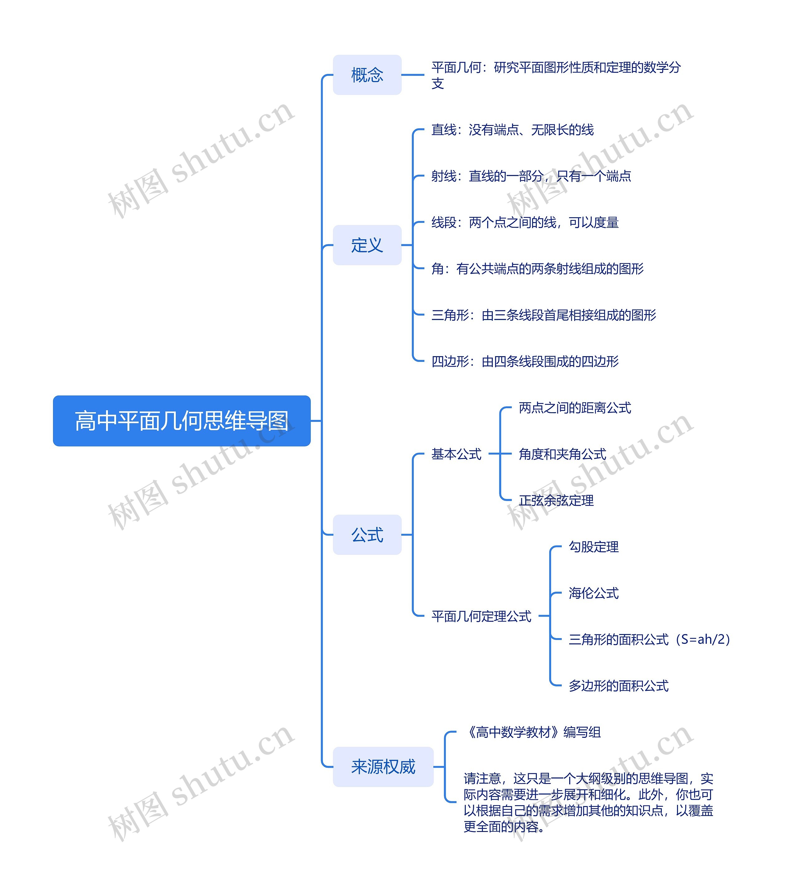 高中平面几何思维导图高清图 高中平面几何思维导图